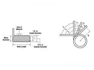 4atorsion300-800x600